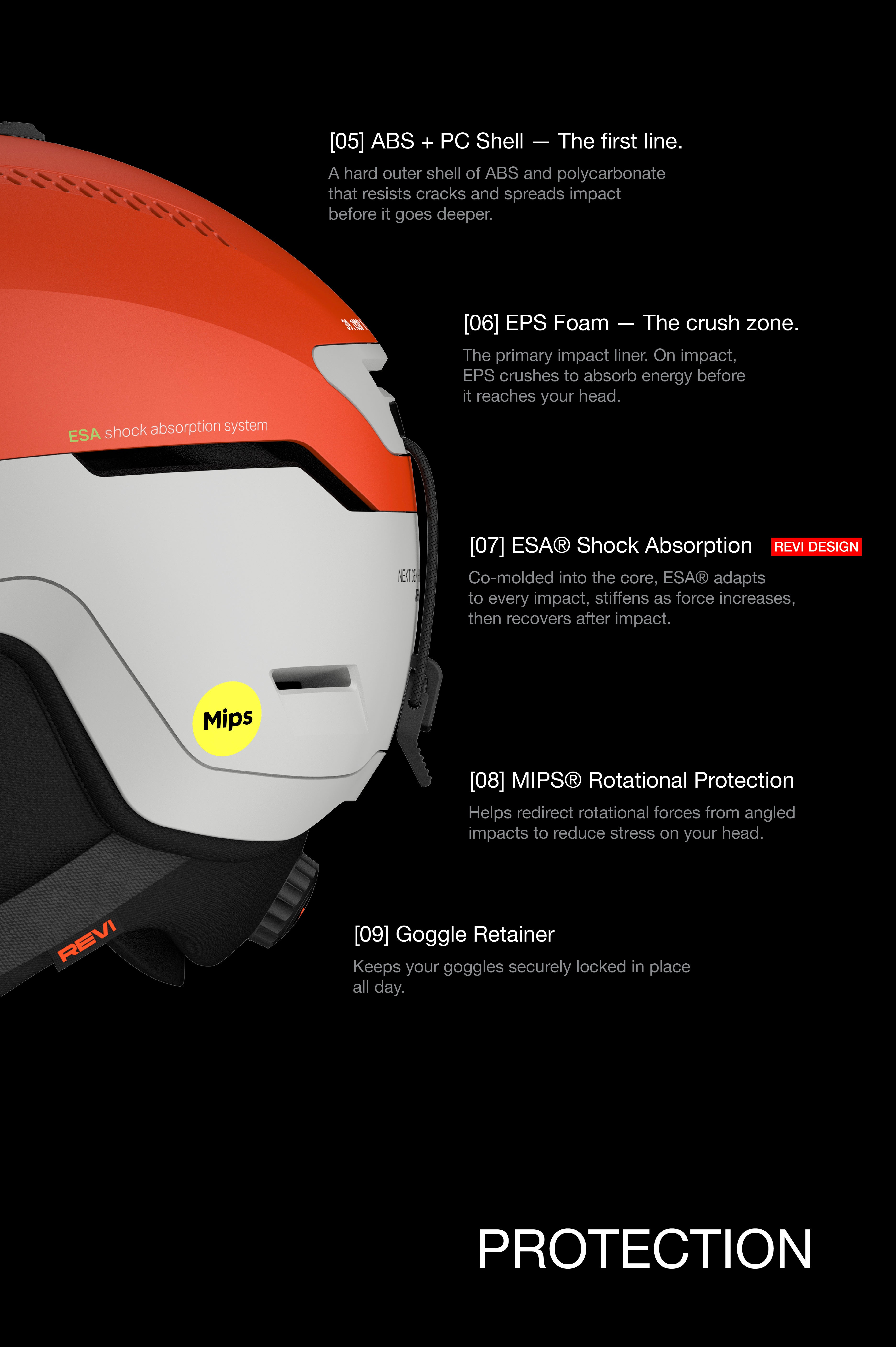 The Challenger [Pro] Mips Helmet