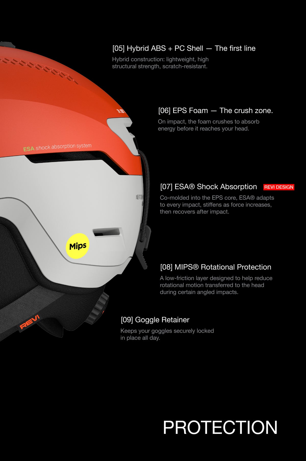 The Challenger [Pro] Mips Helmet