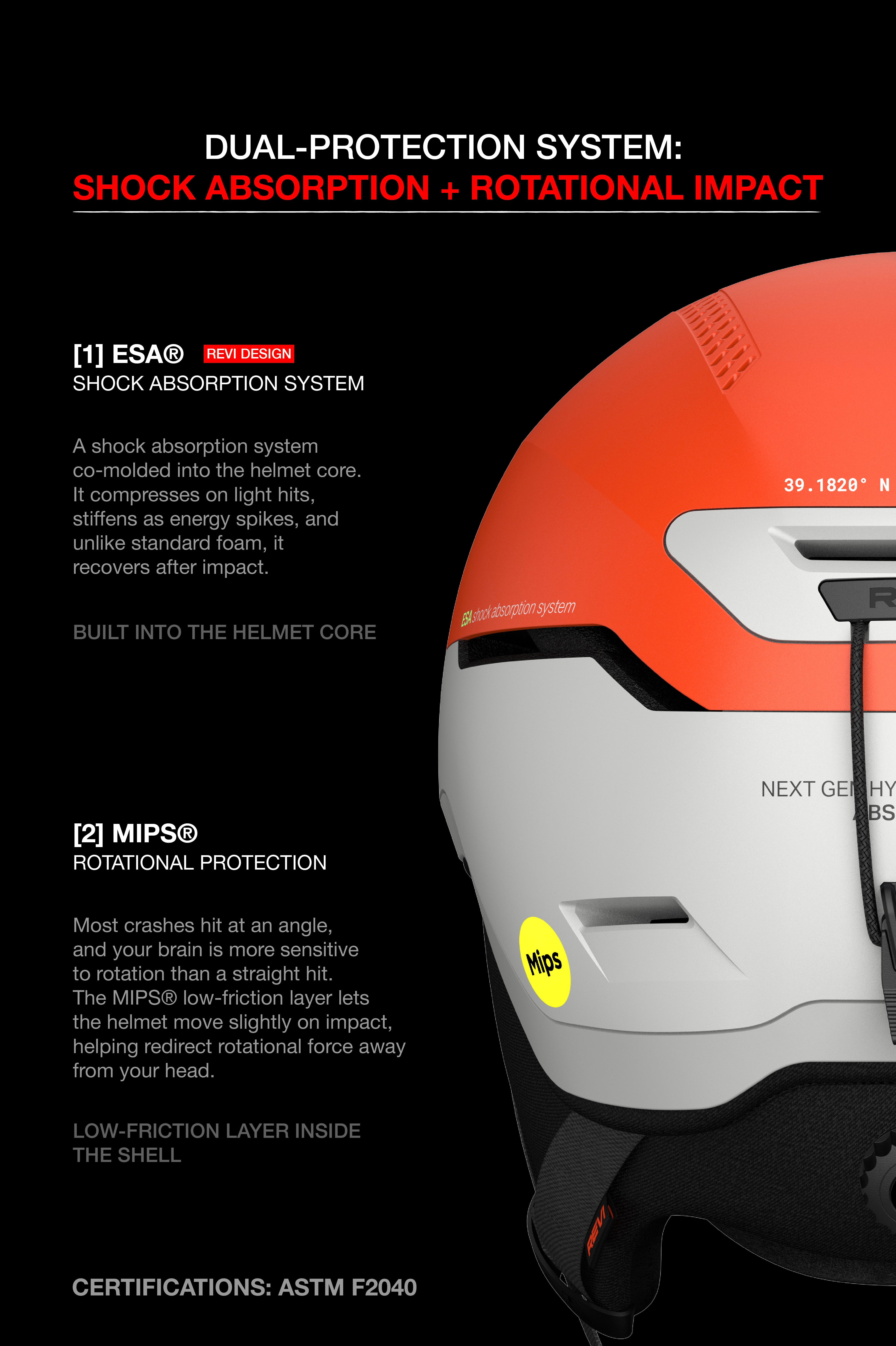 The Challenger [Pro] Mips Helmet