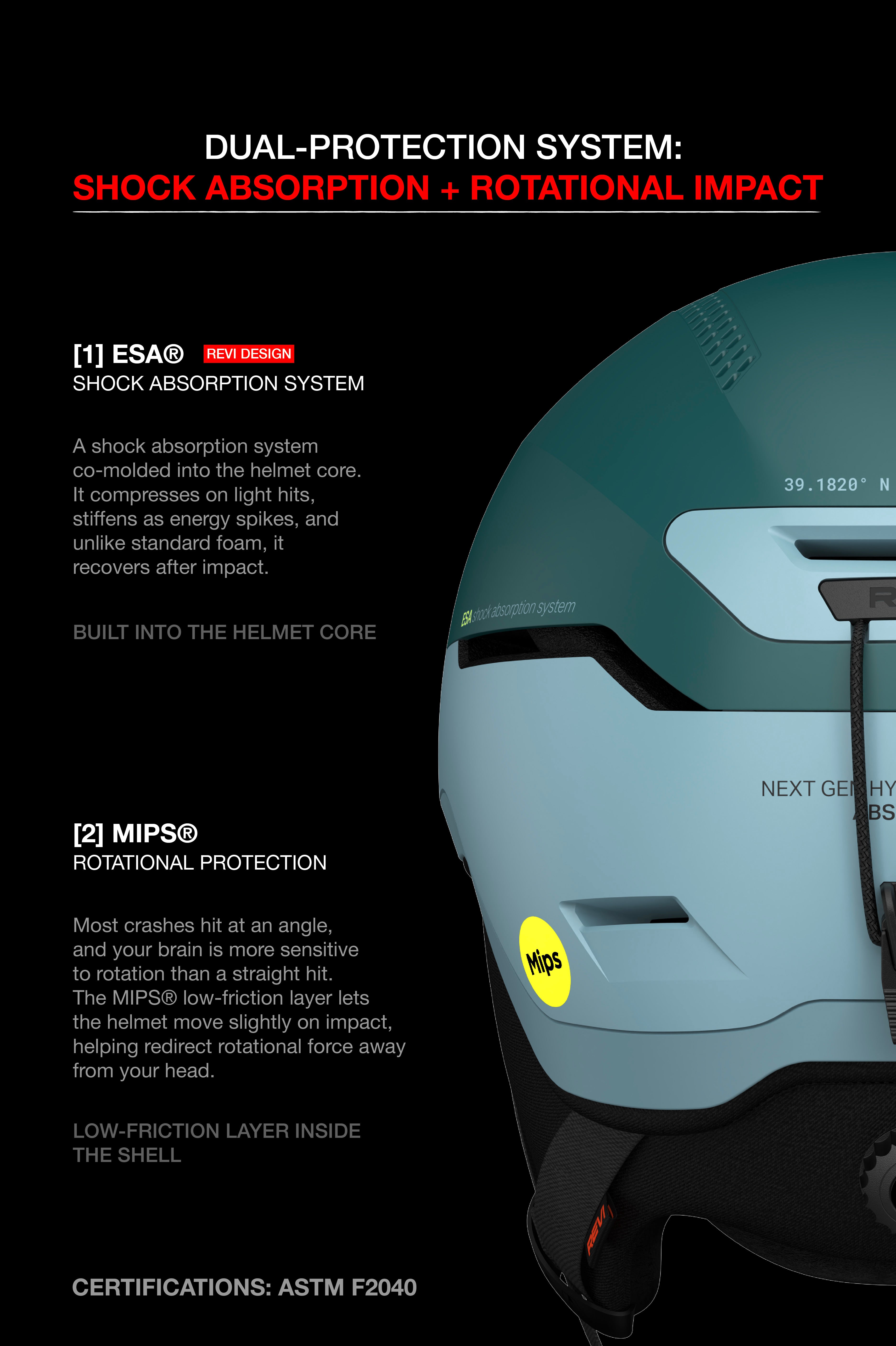 The Challenger [Pro] Mips Helmet