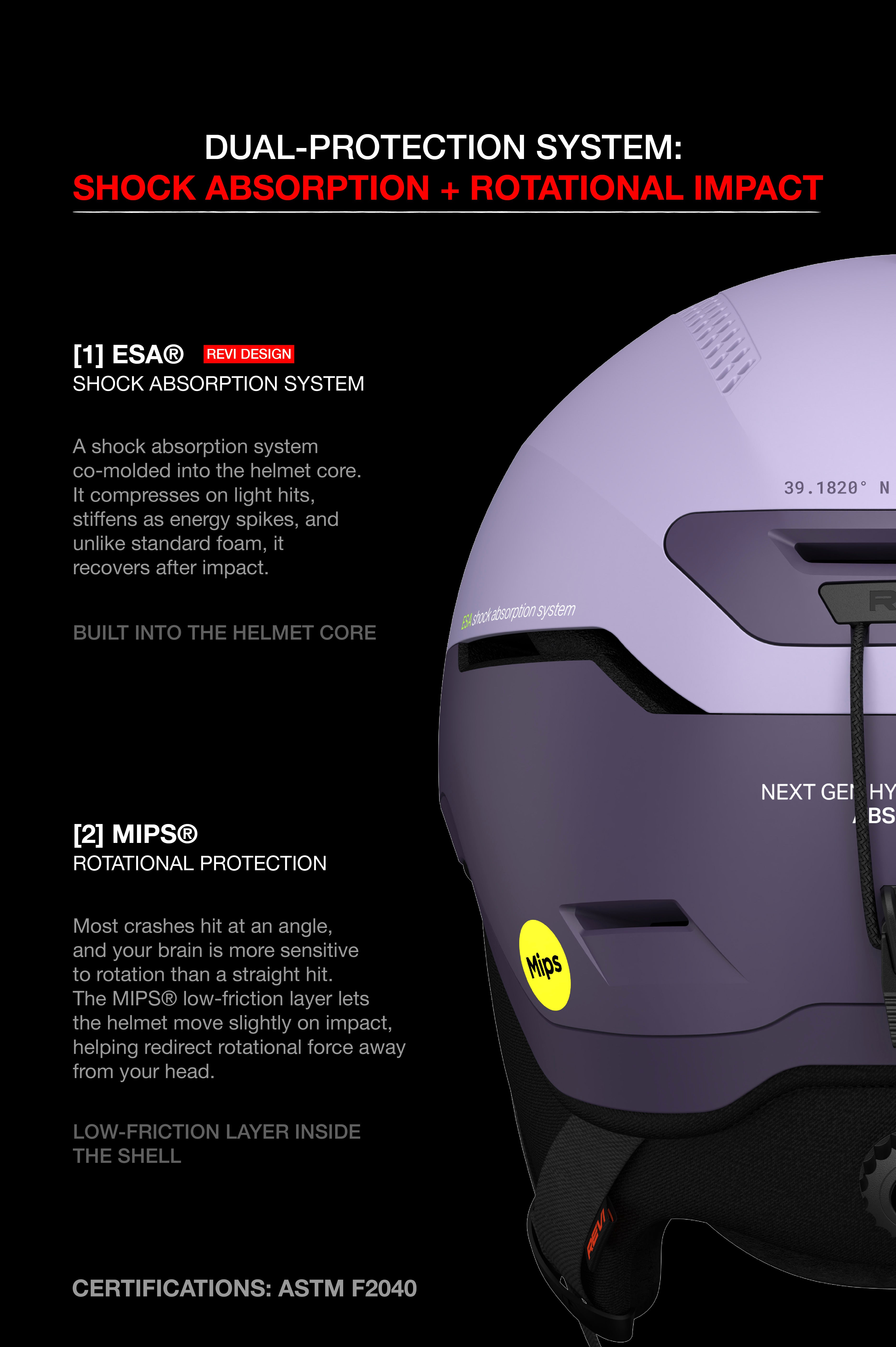 The Challenger [Pro] Mips Helmet