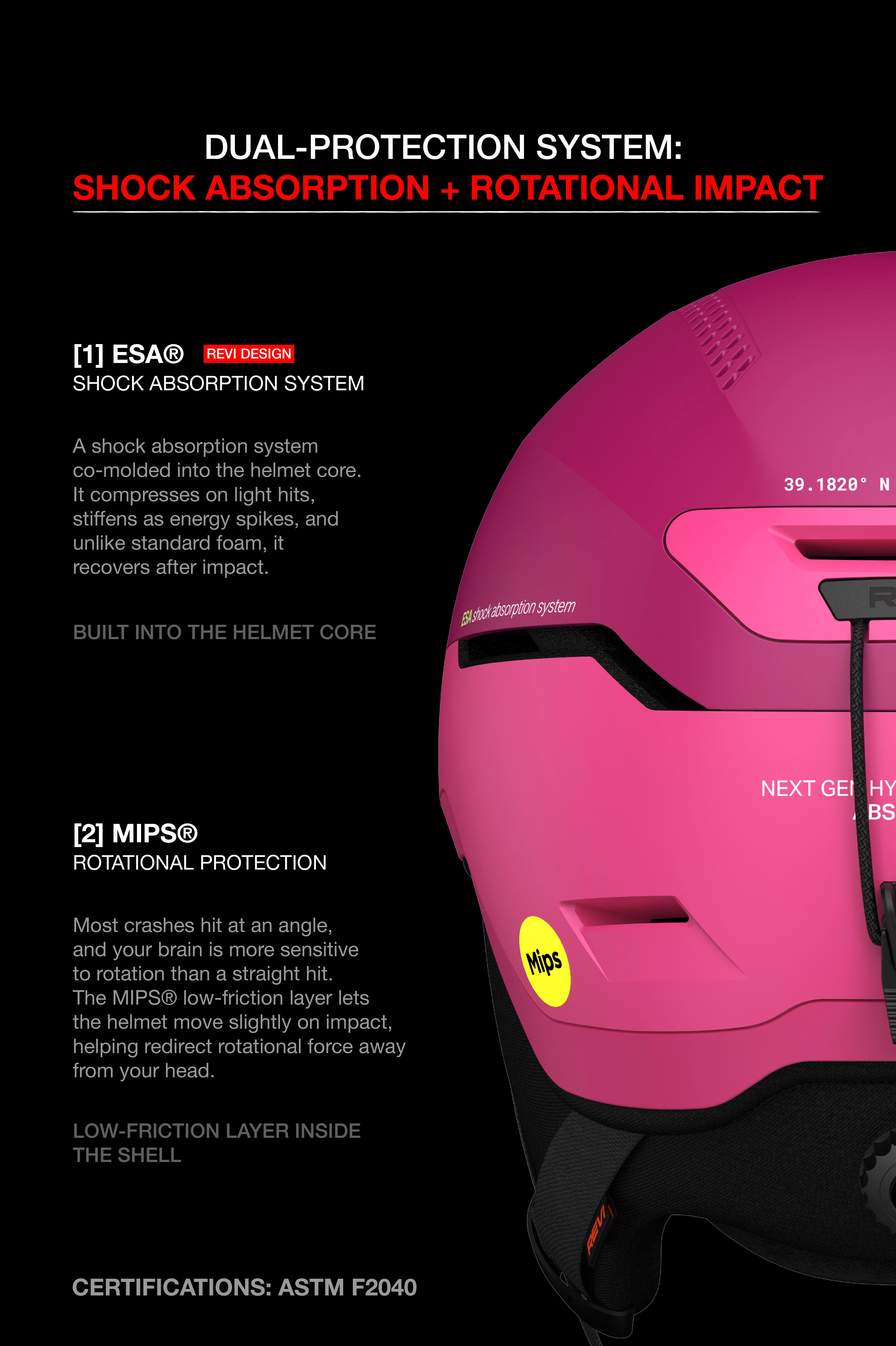 The Challenger [Pro] Mips Helmet