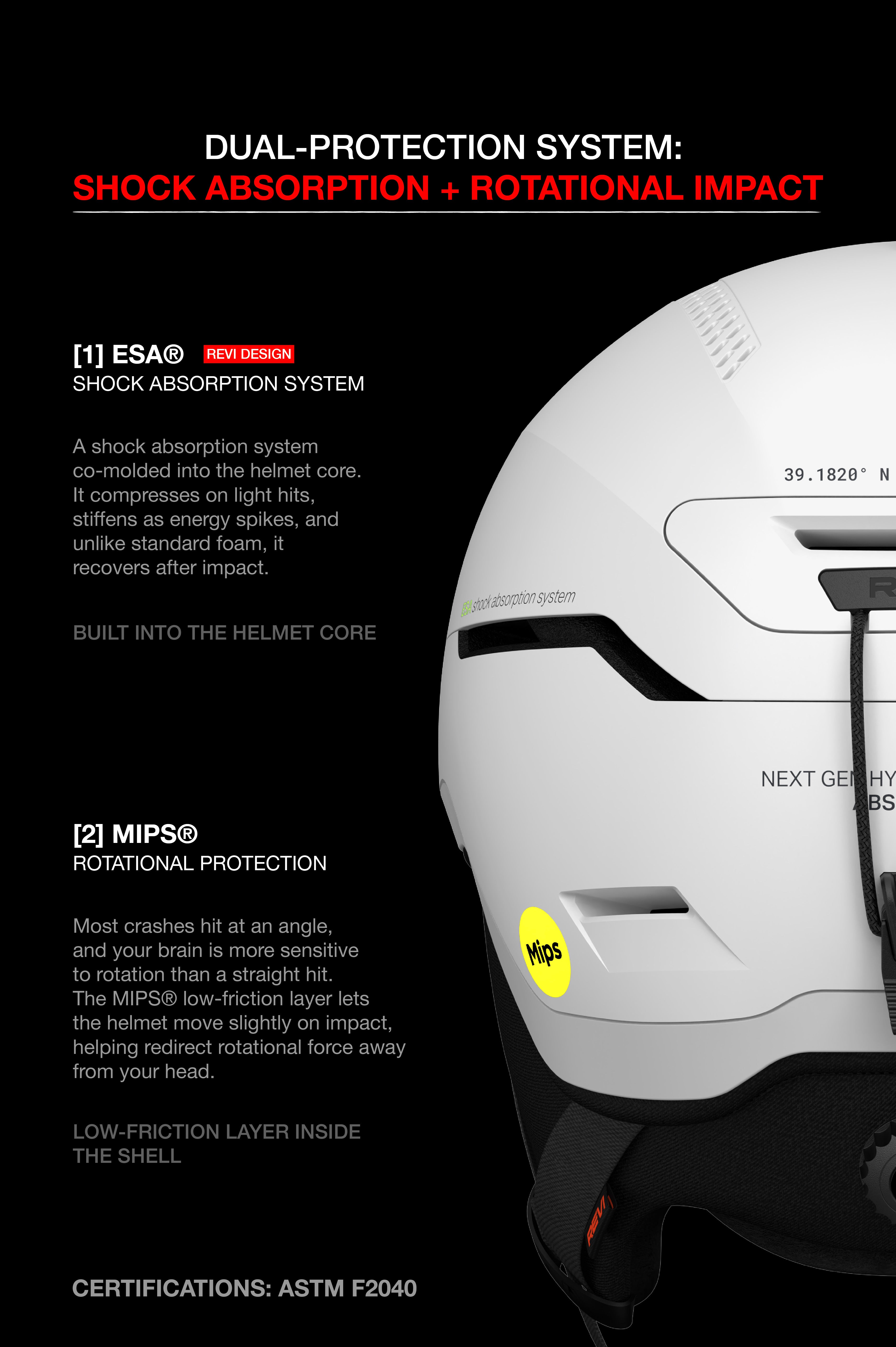 The Challenger [Pro] Mips Helmet