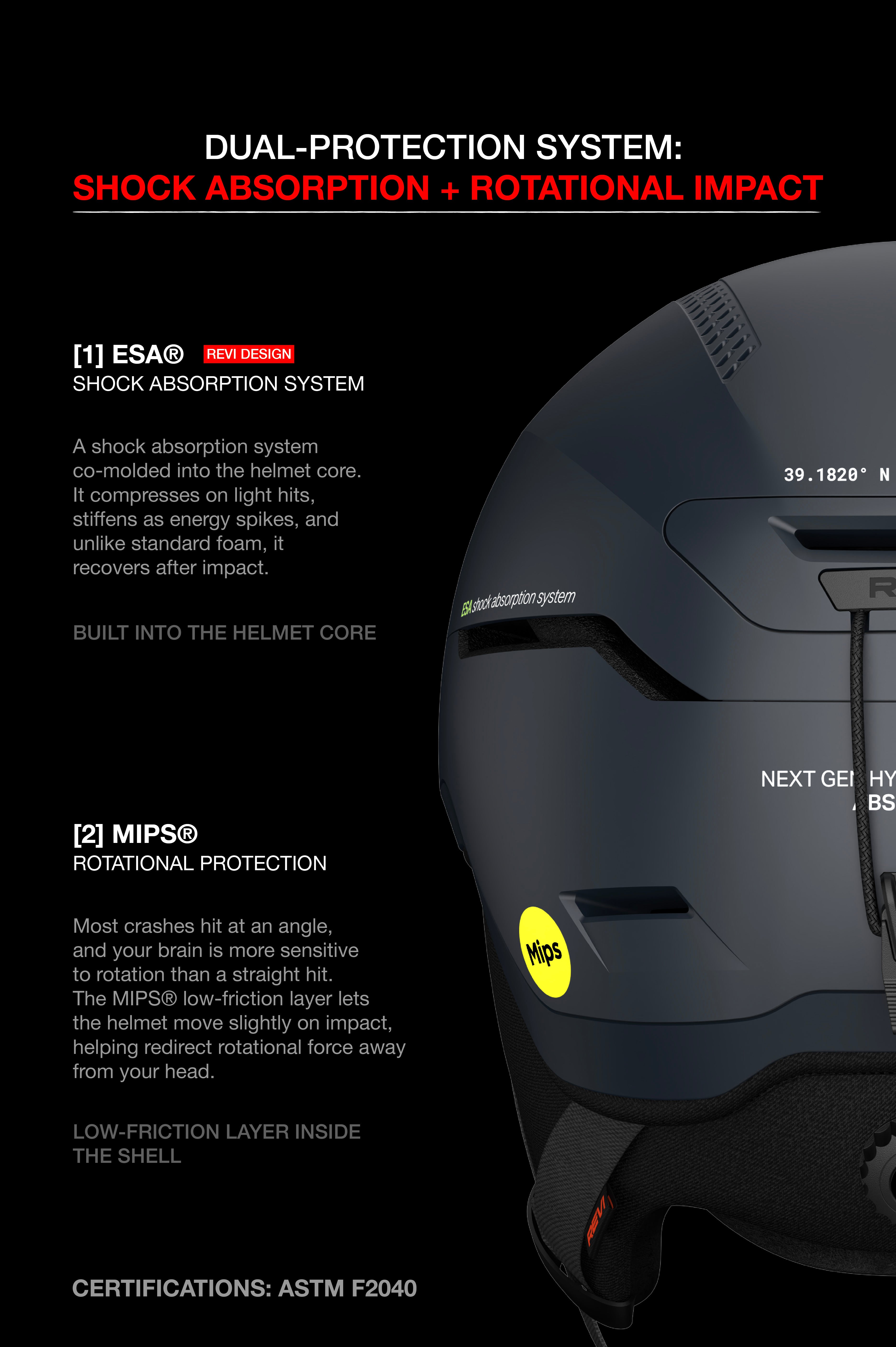 The Challenger [Pro] Mips Helmet