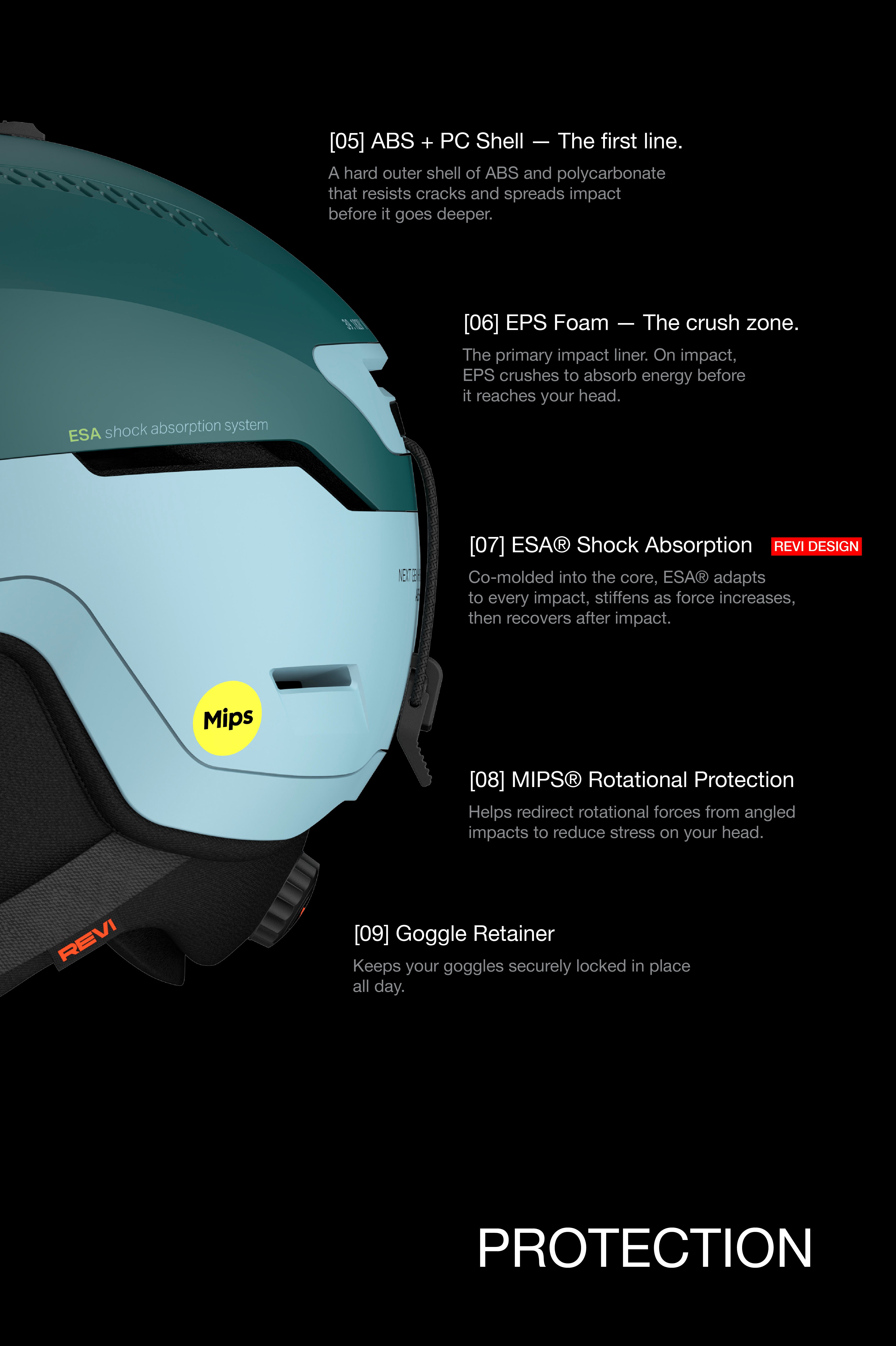 The Challenger [Pro] Mips Helmet