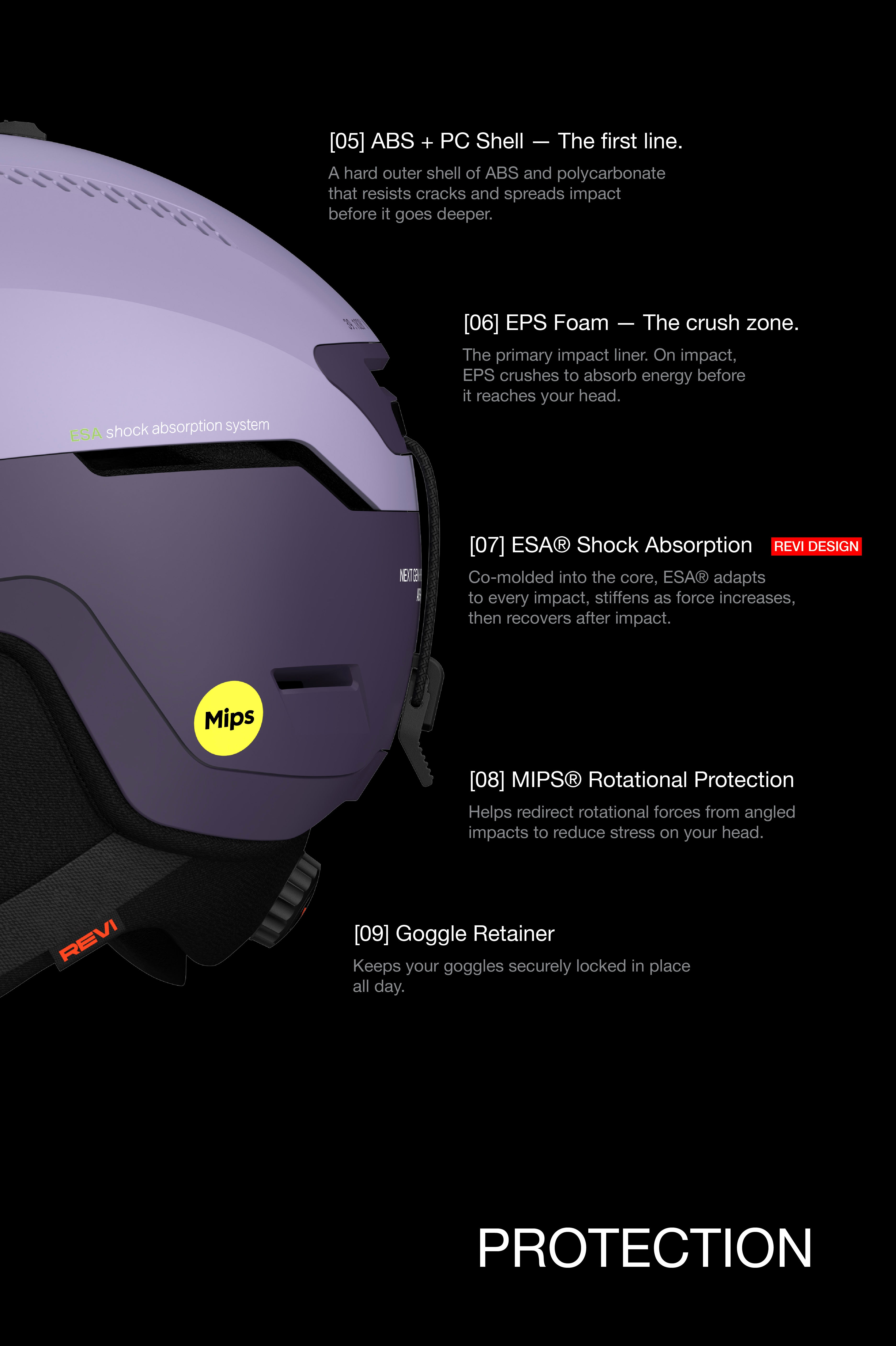The Challenger [Pro] Mips Helmet