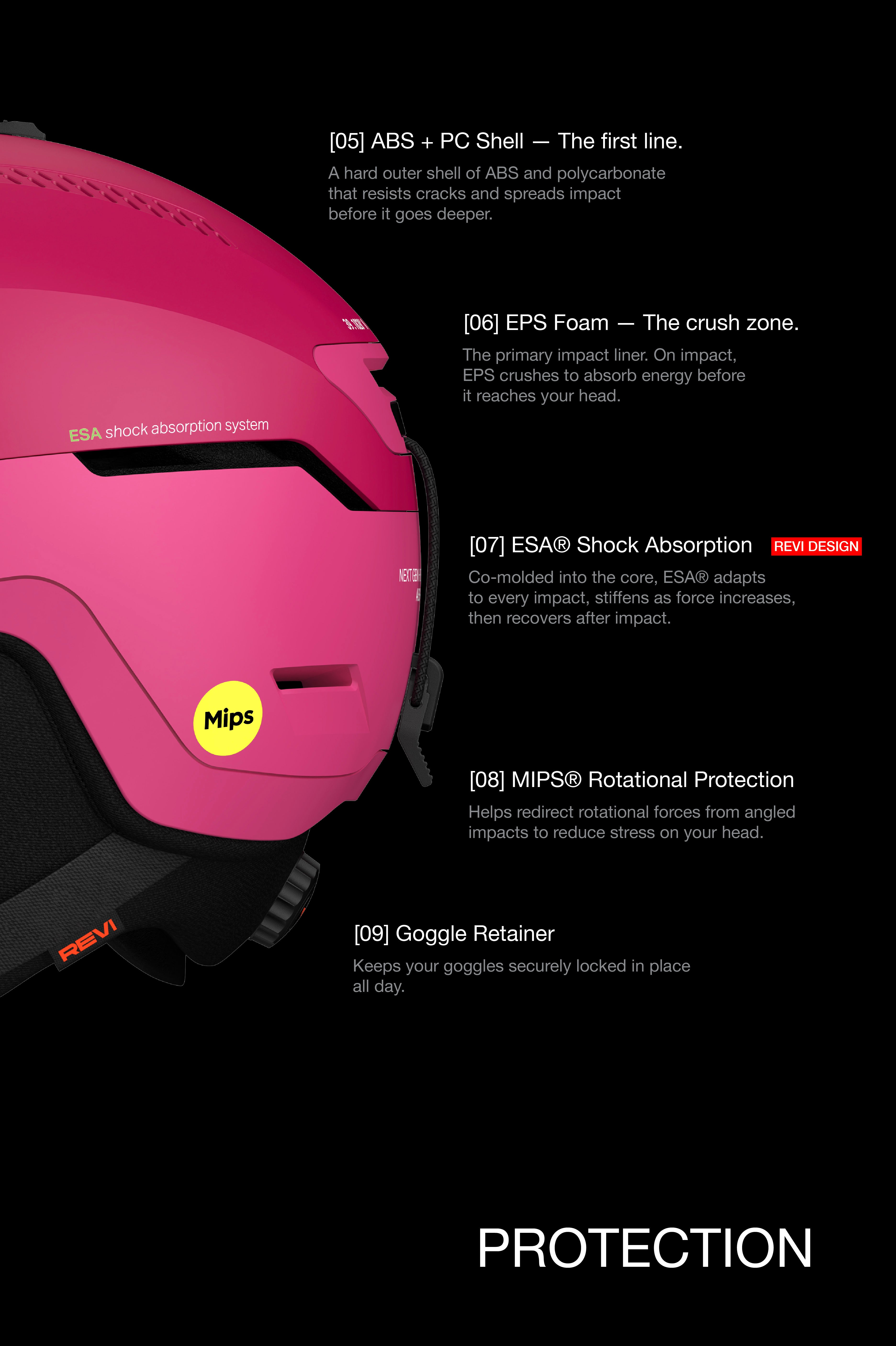 The Challenger [Pro] Mips Helmet