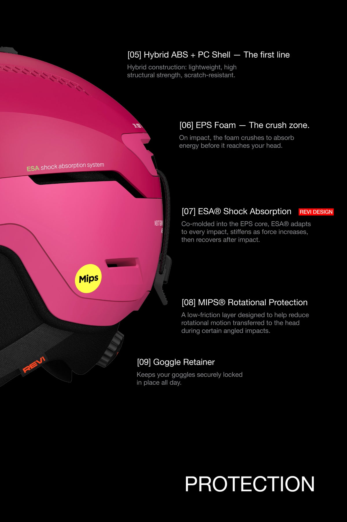 The Challenger [Pro] Mips Helmet