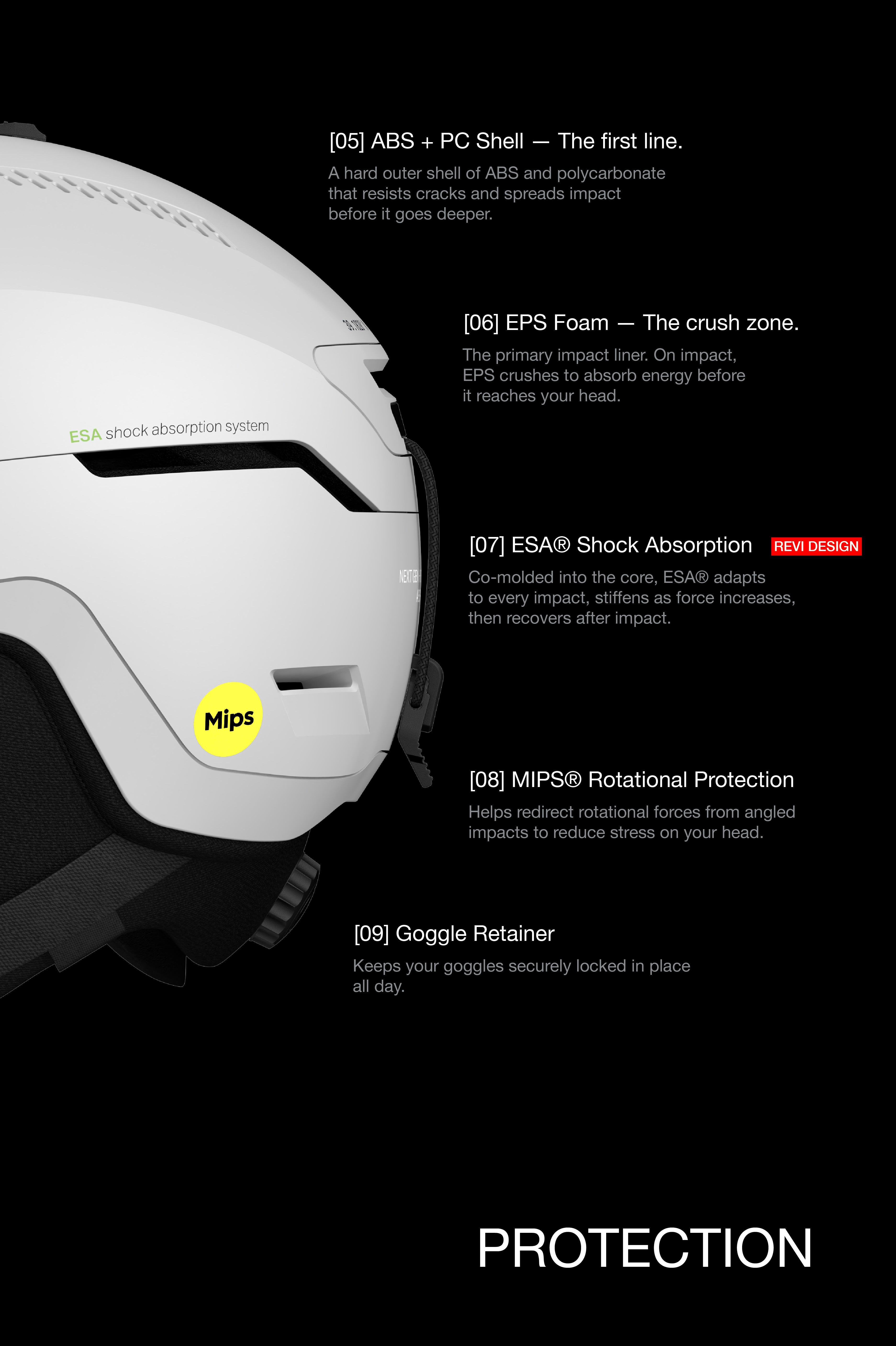The Challenger [Pro] Mips Helmet