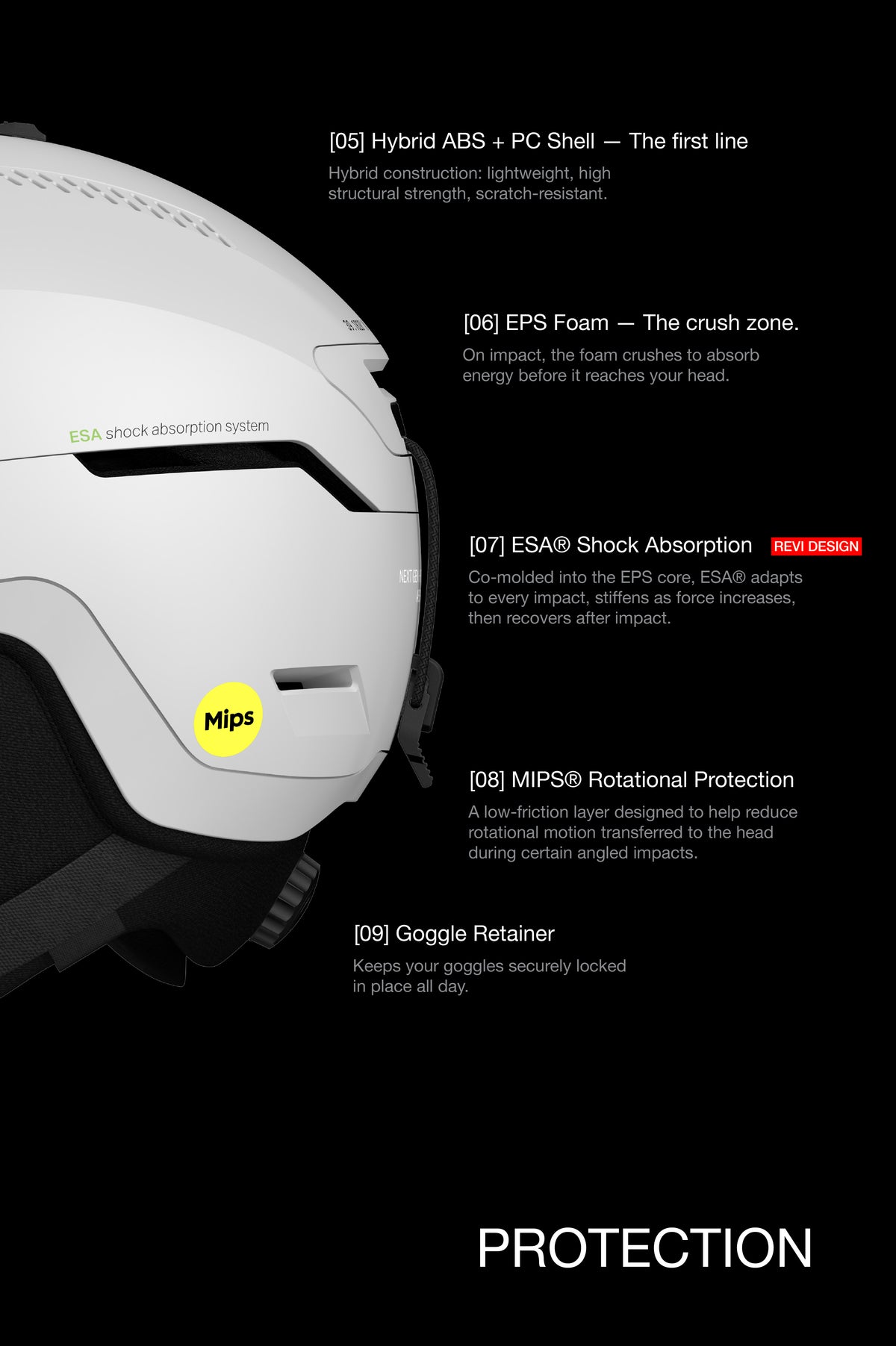 The Challenger [Pro] Mips Helmet