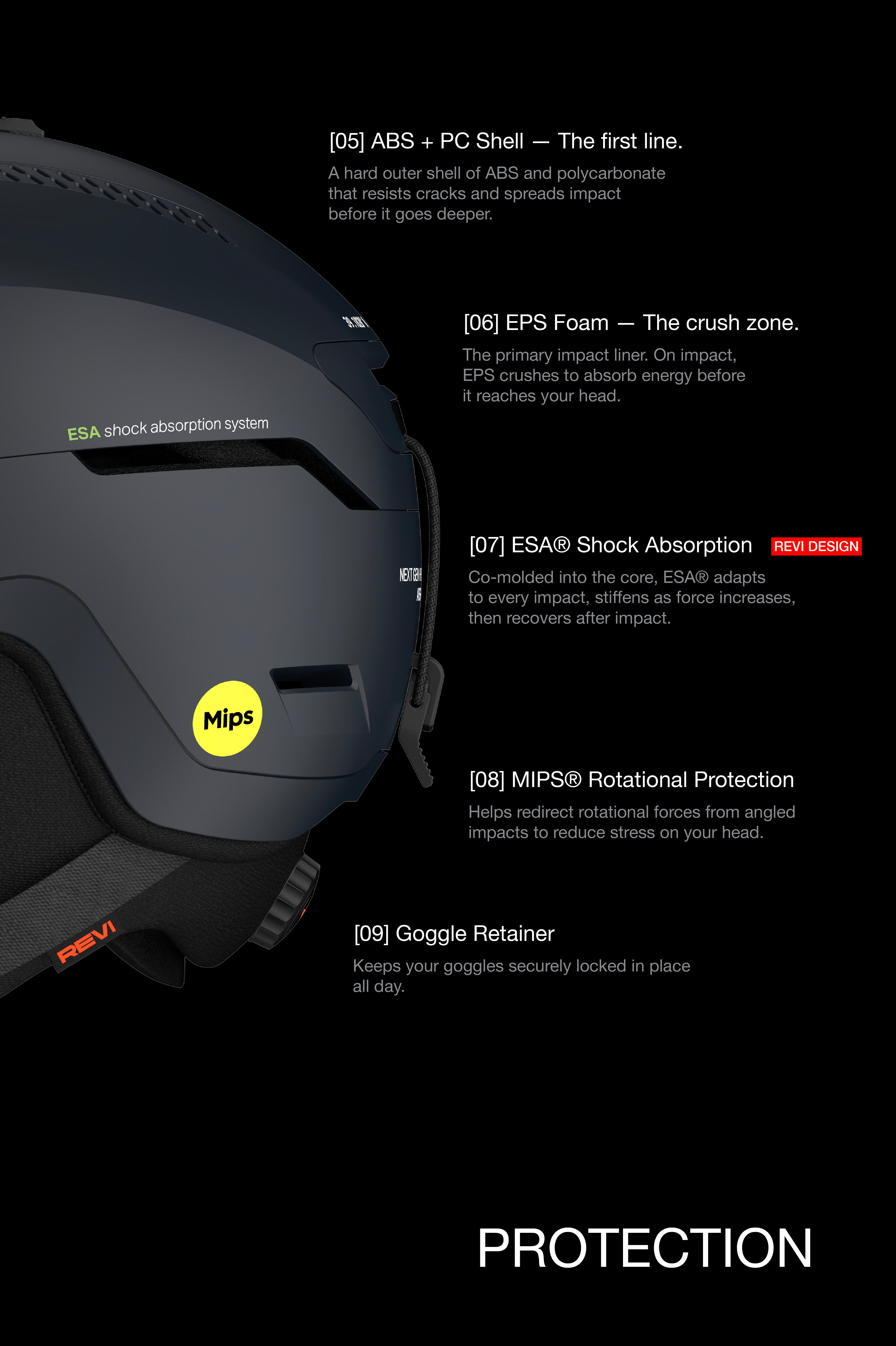 The Challenger [Pro] Mips Helmet